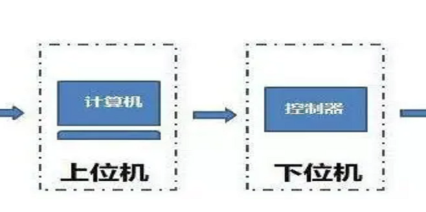 下机是什么意思