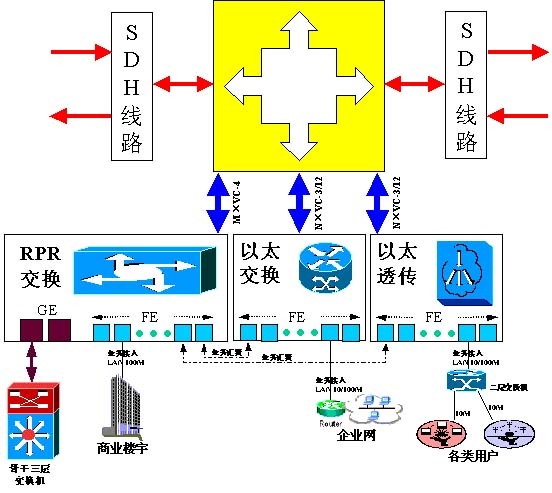mtp模式
