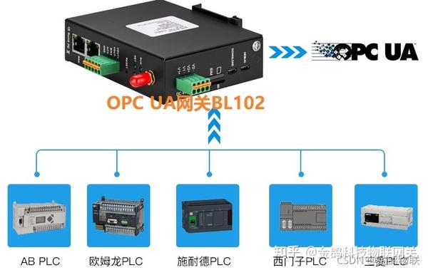 opc服务器