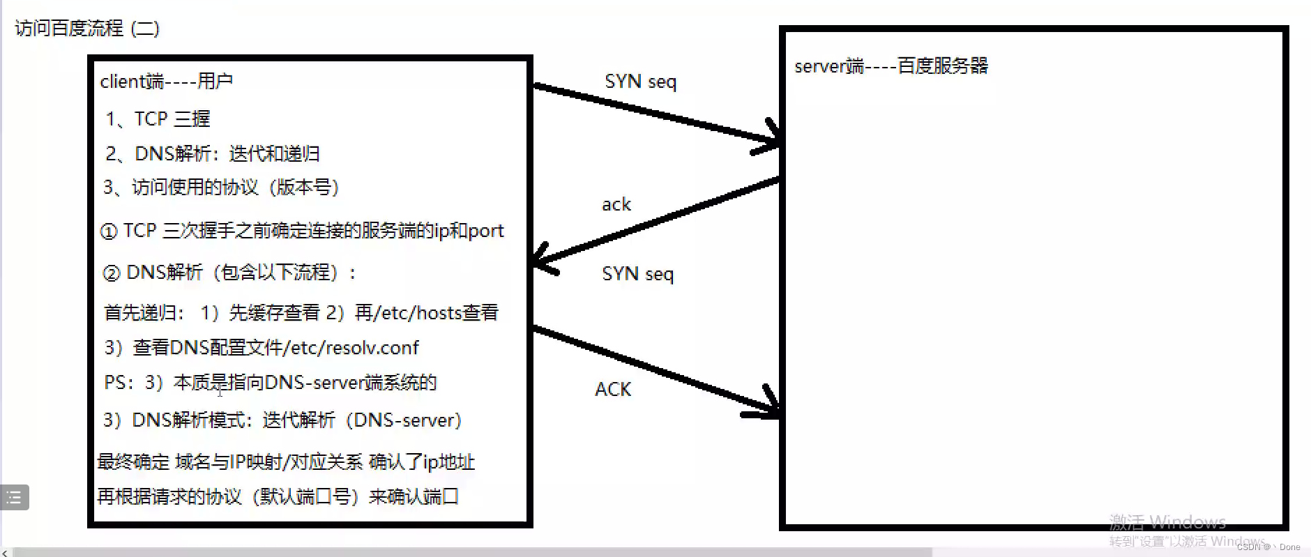dns配置