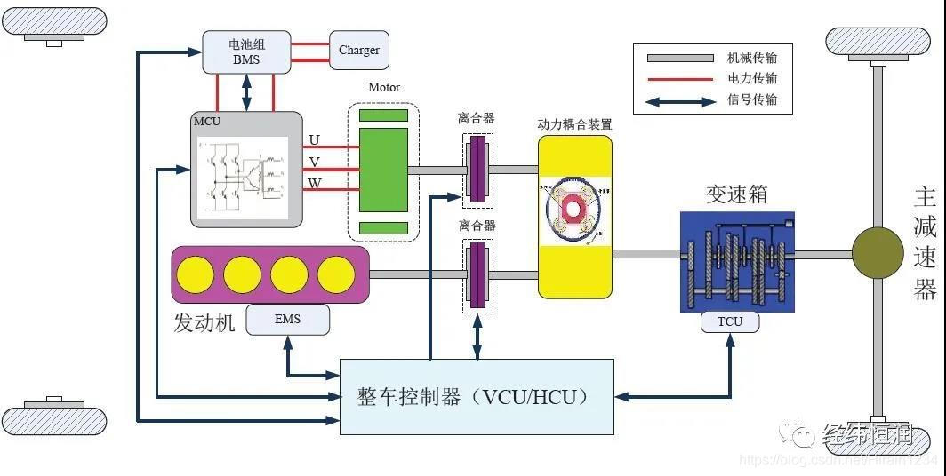 hcu是什么意思