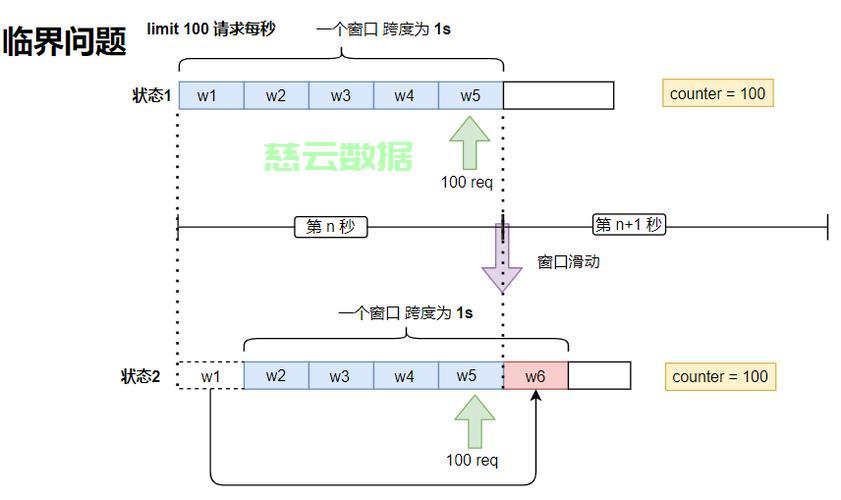 滑动窗口
