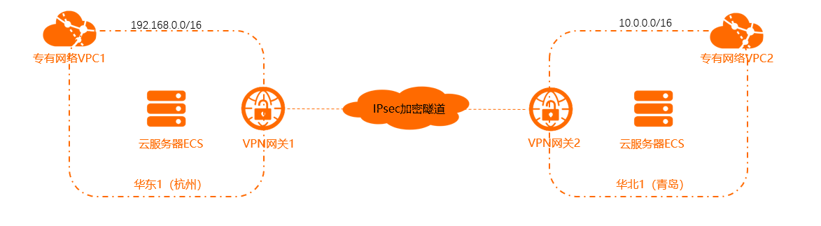 vpn怎么挂