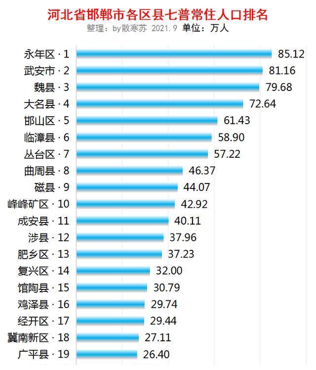 河北省人口