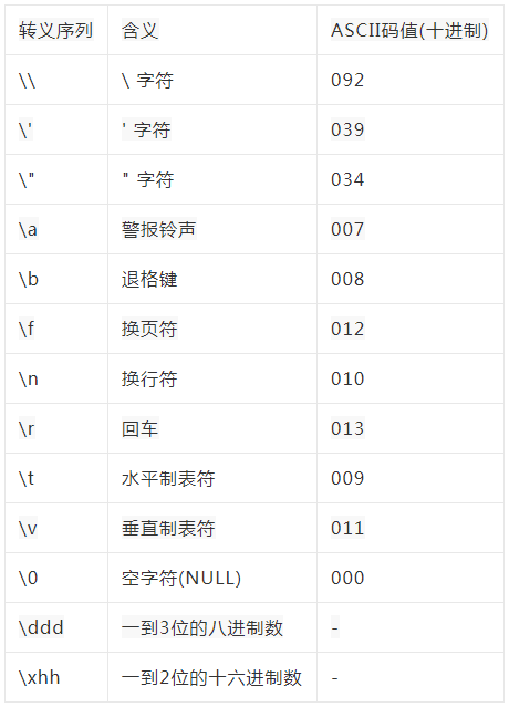 c语言开头