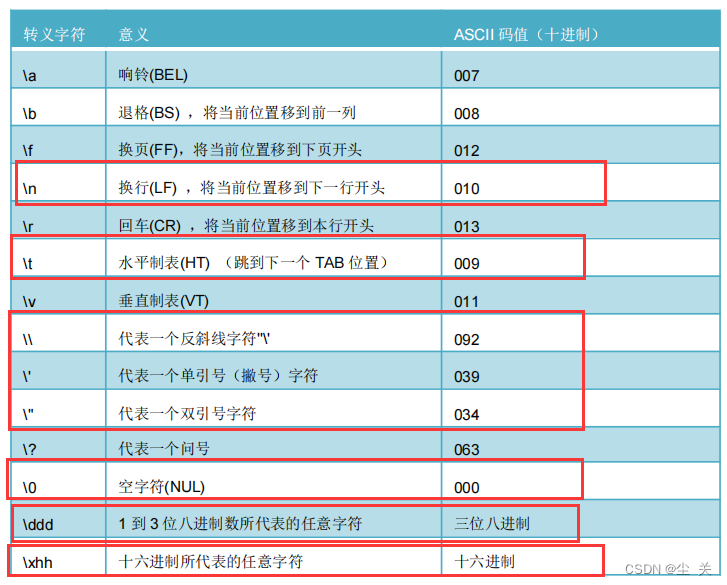 长整型