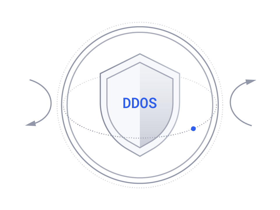 抗ddos