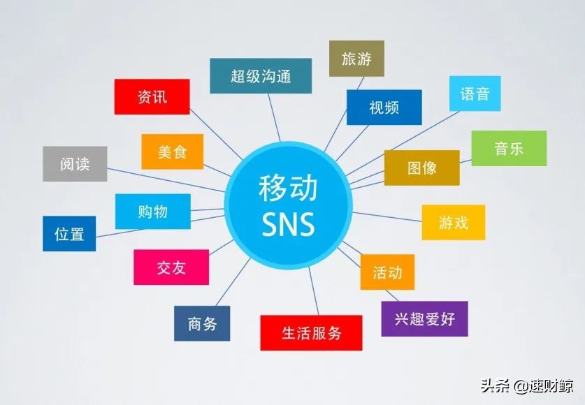 sns是什么意思