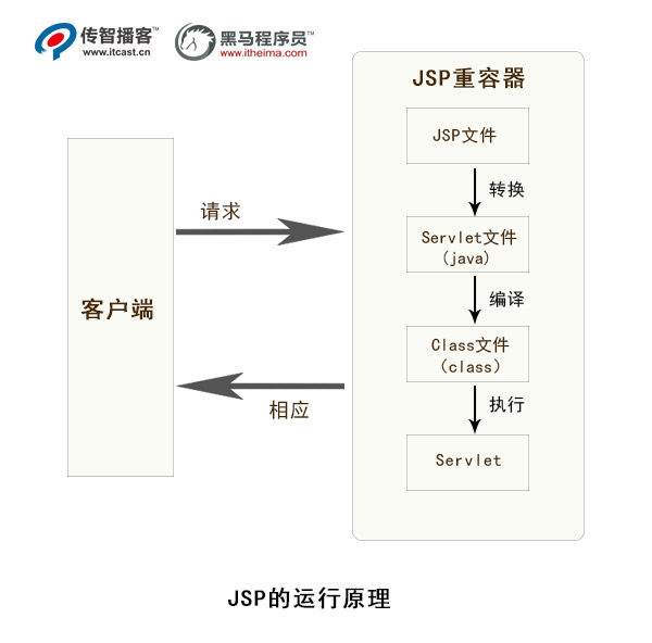 jsp是什么