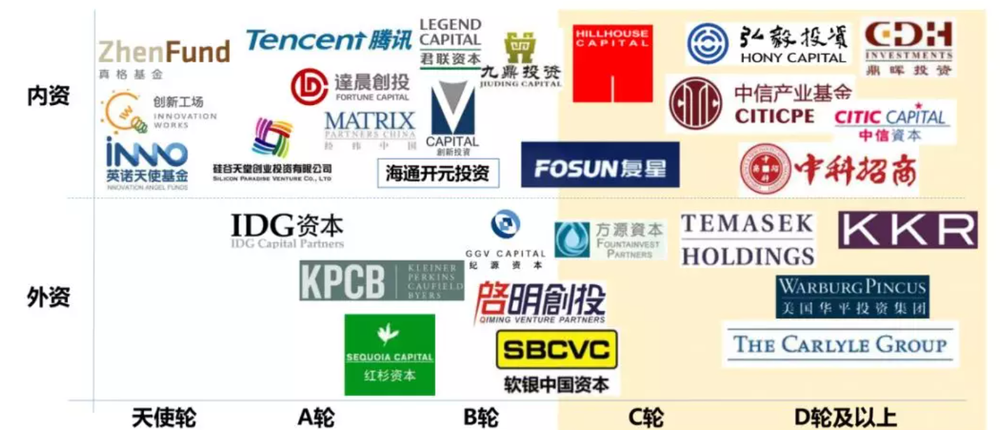 pe行业