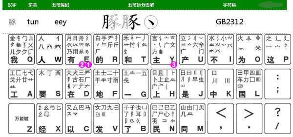 仰字五笔怎么打