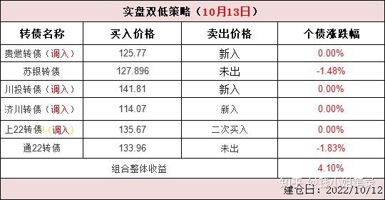 开通收益