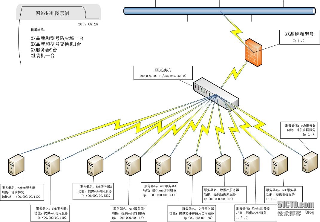 网络拓扑结构