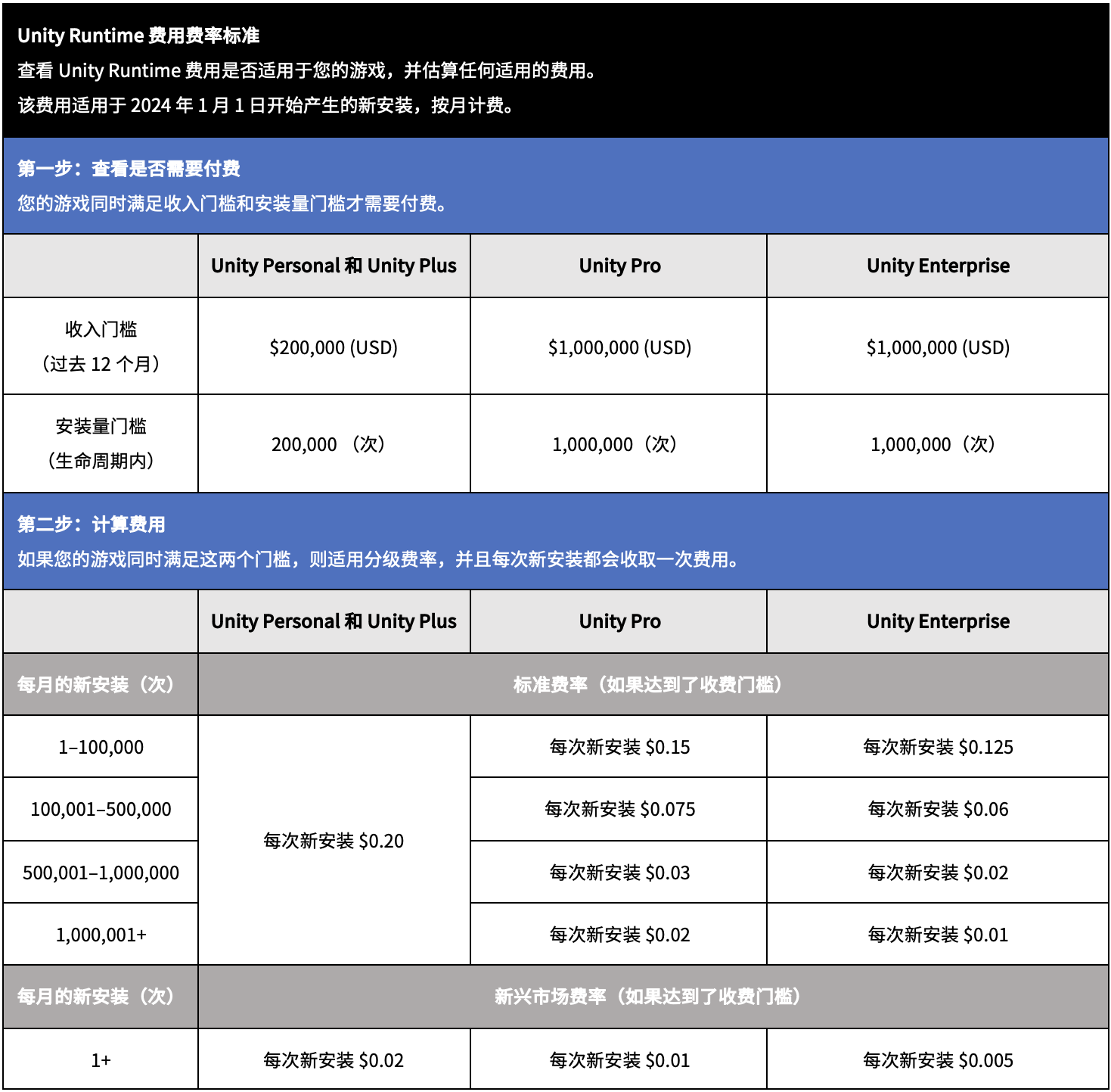 unity收费