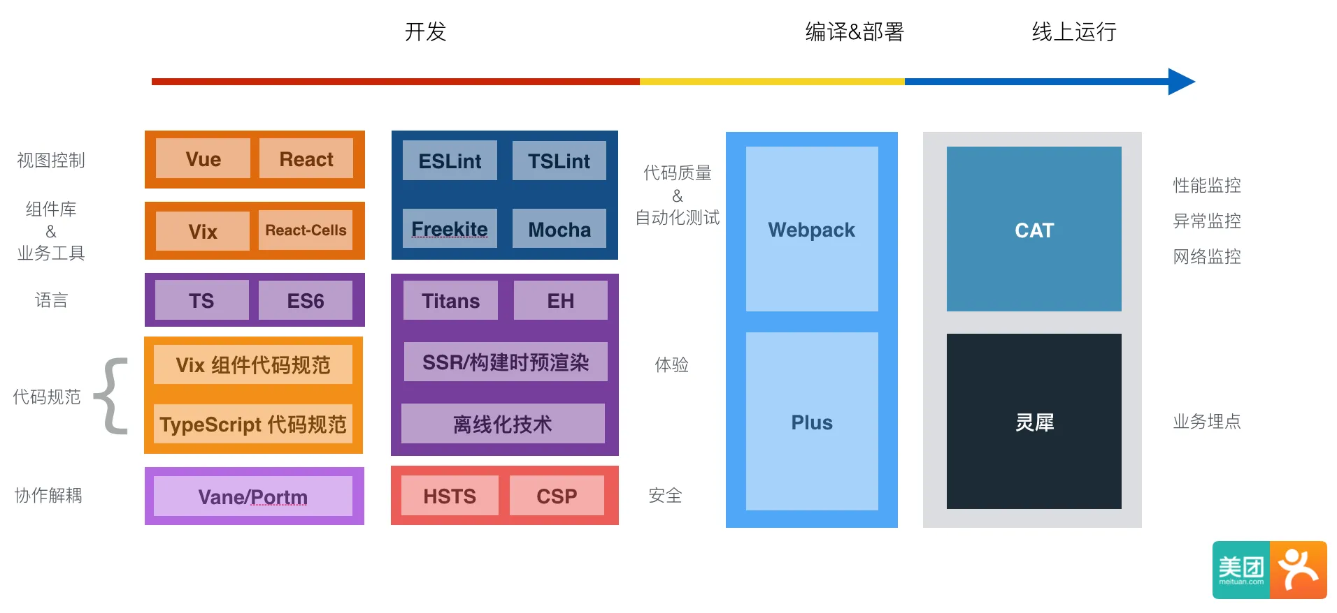 前端技术栈有哪些