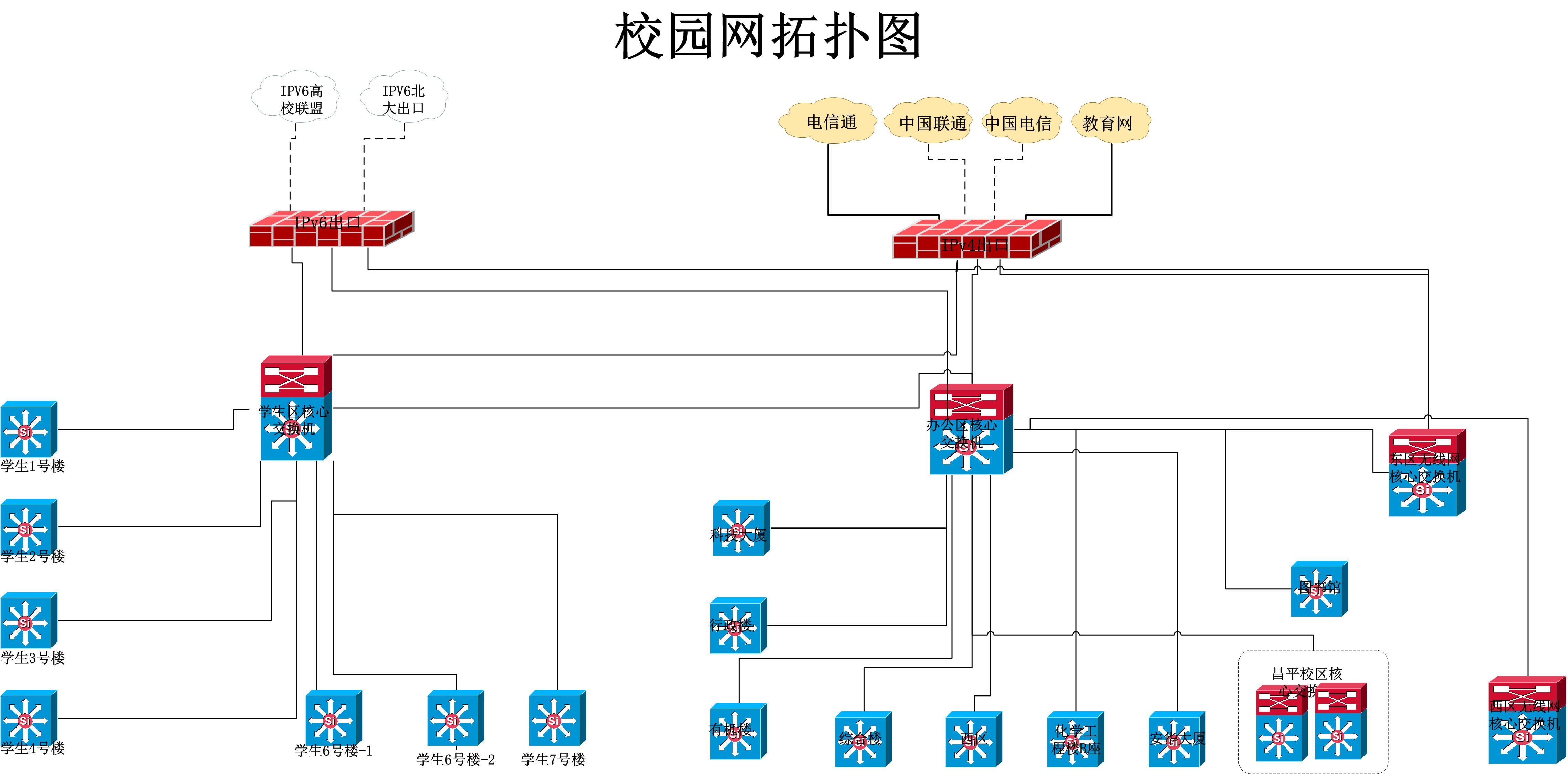 局域网搭建