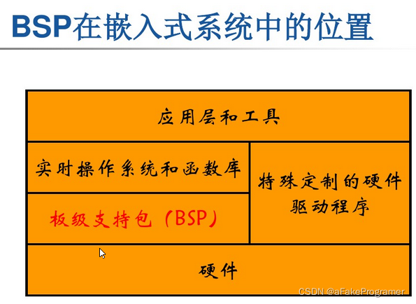 bsp开发