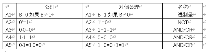 布尔变量