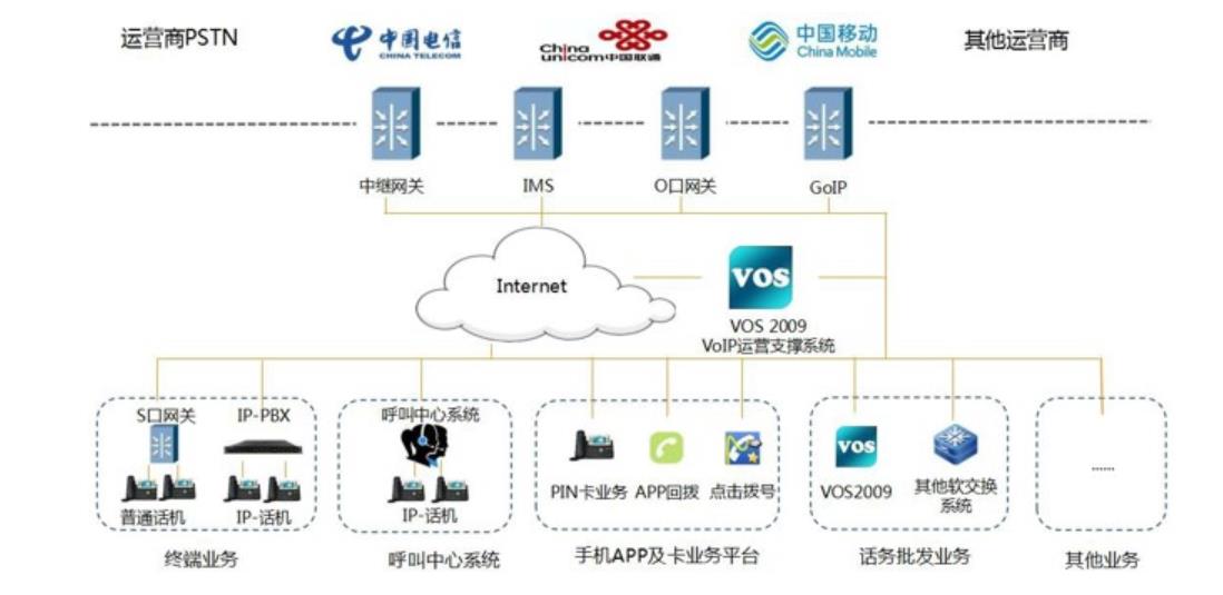 vos系统