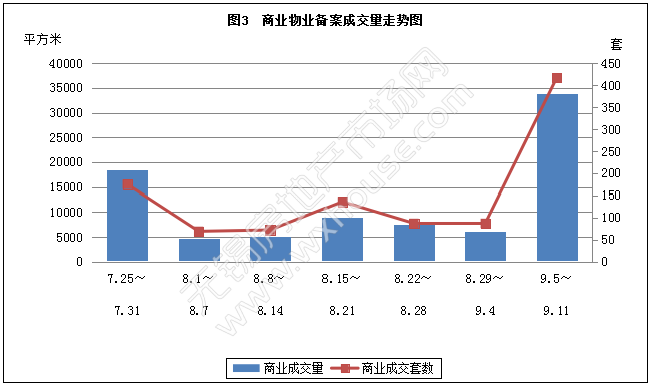 无锡商品房备案系统