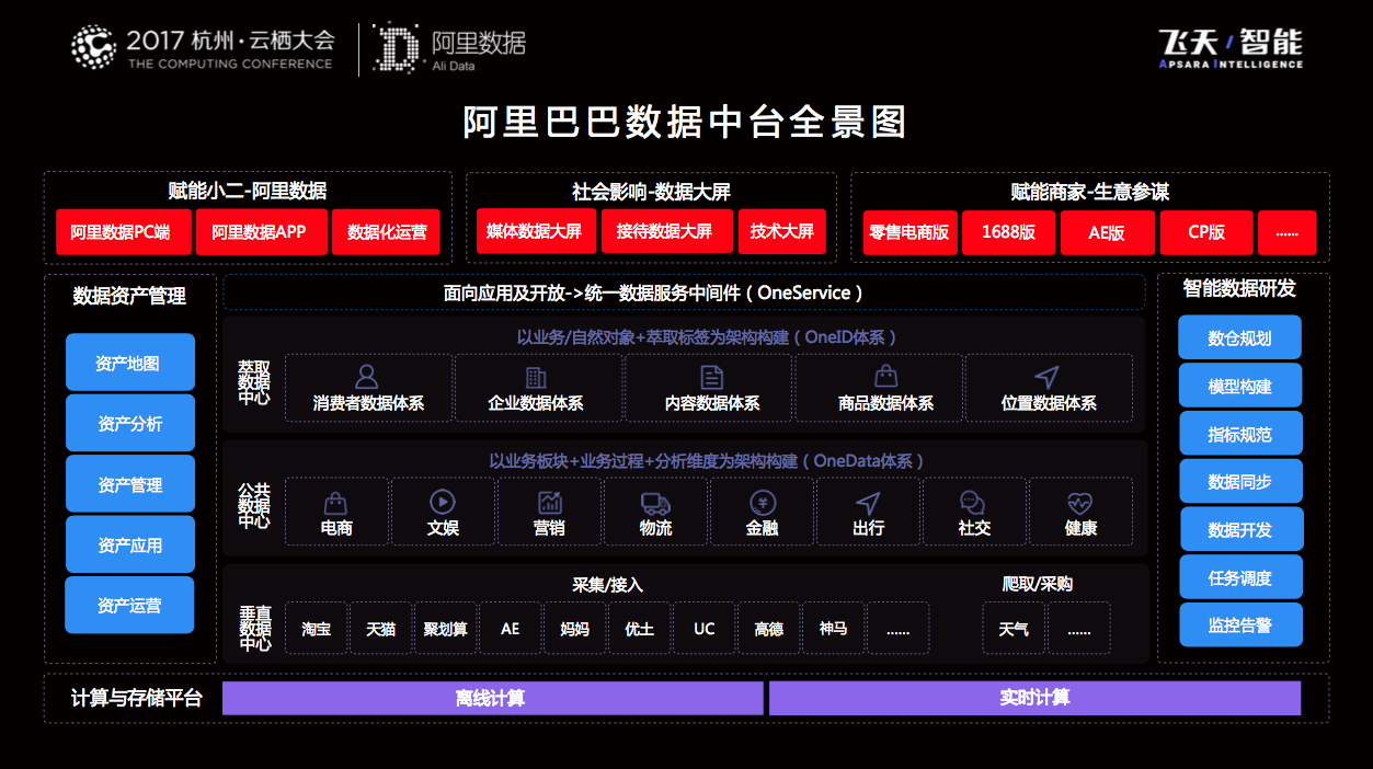 阿里数据库