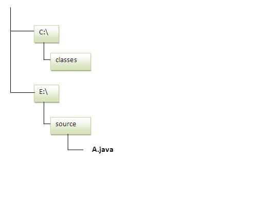 java包