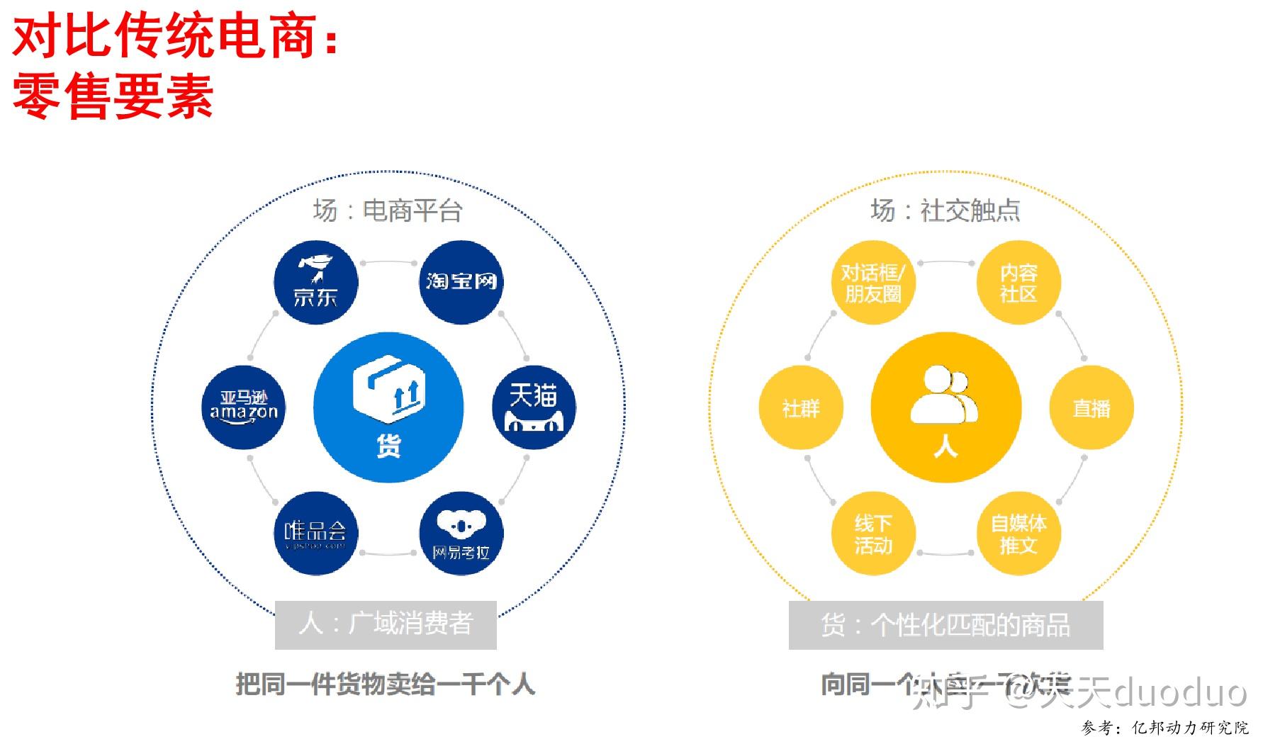 社区电商平台有哪些