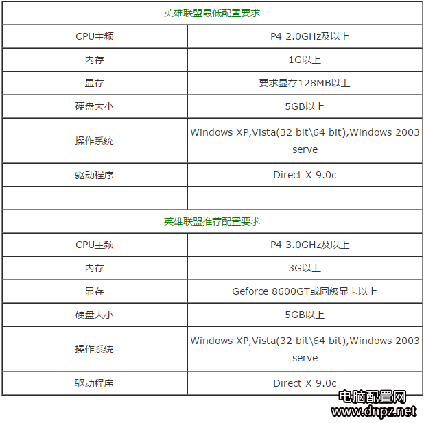 英雄联盟配置