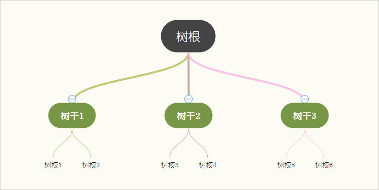 树形图怎么画