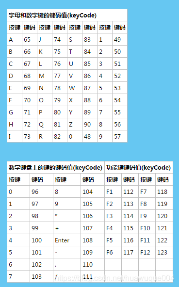 keycode
