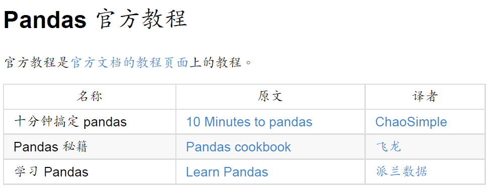 pandas下载