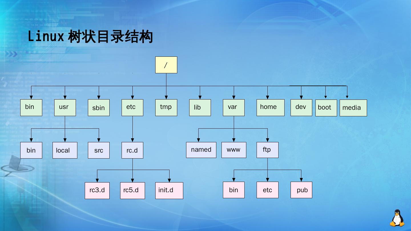 linux根目录