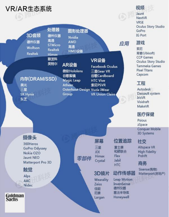 vr和ar的区别