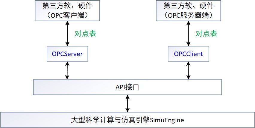 opc通讯