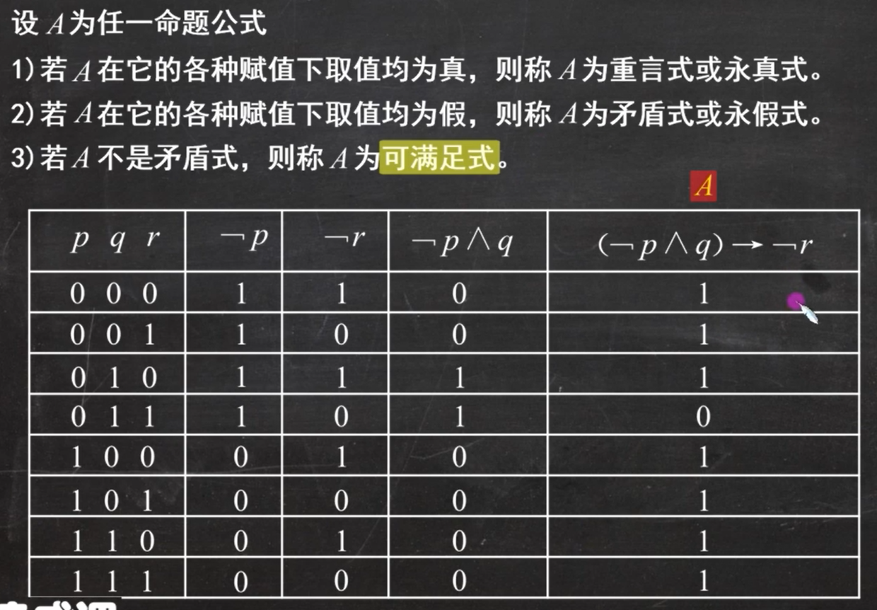 离散值