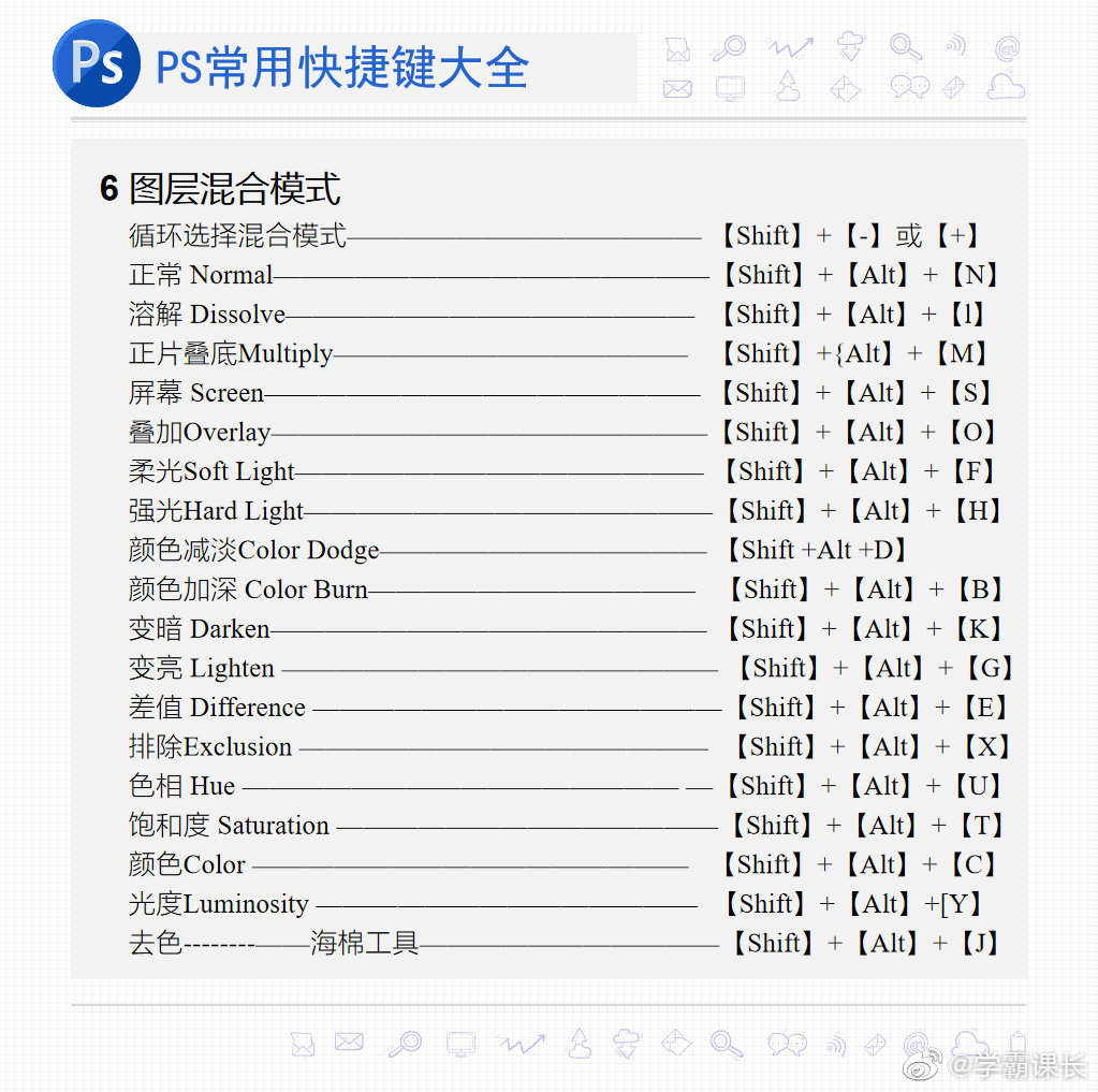 ps填充快捷键