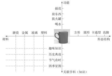信息交合法
