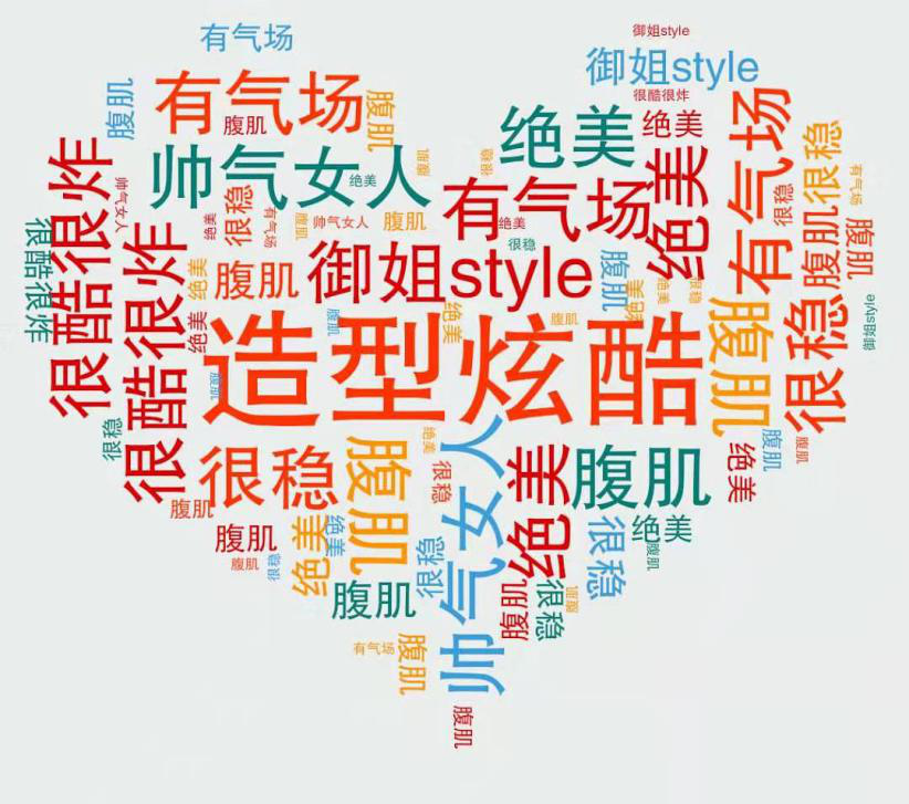 词云图
