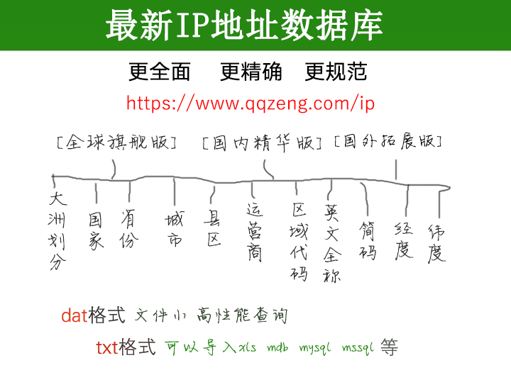 中国ip段