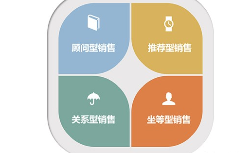 销售类型