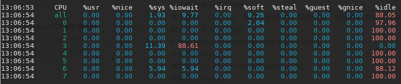 iowait