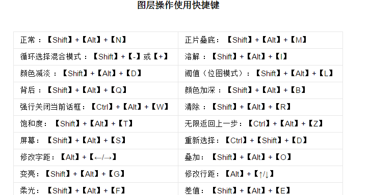 ps裁剪快捷键