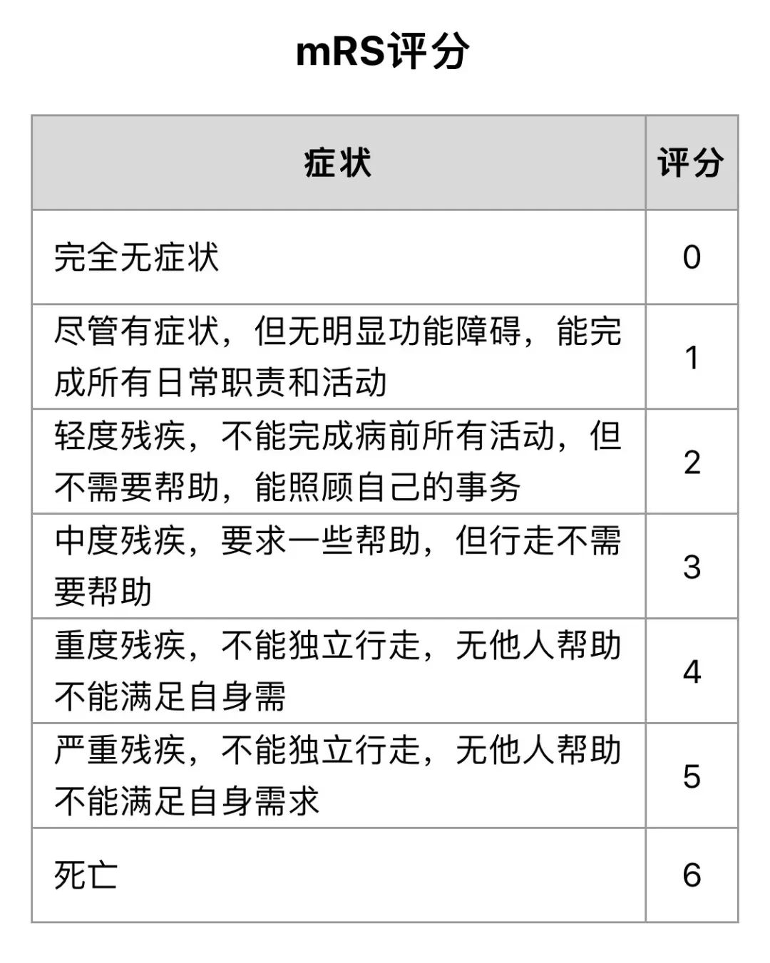 asia分级