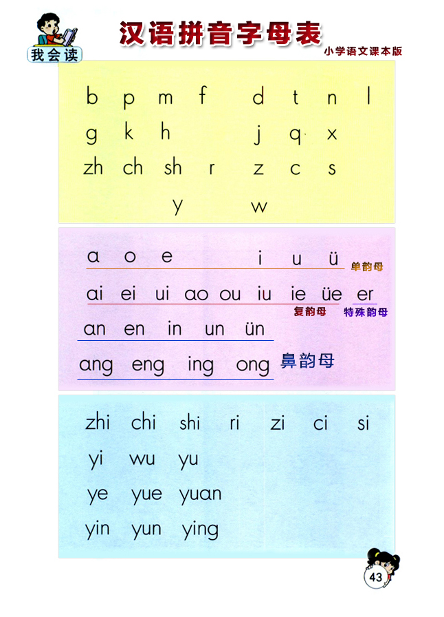 地区的拼音
