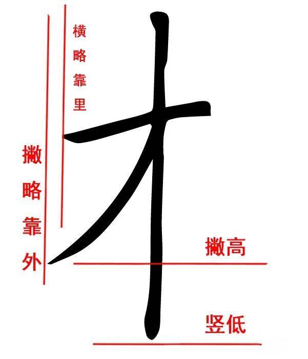 木字旁一个只
