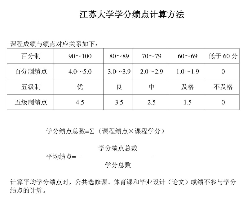 成绩平均分怎么算