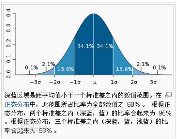 方差的意义