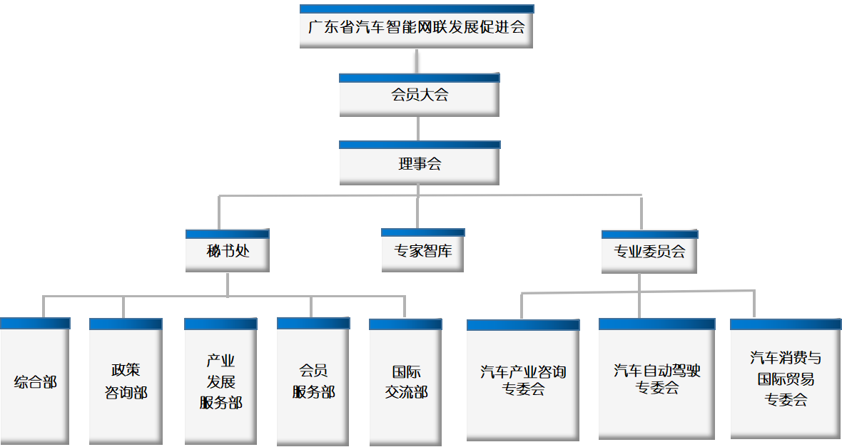 汽车主机厂