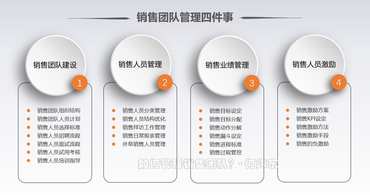 销售团队管理