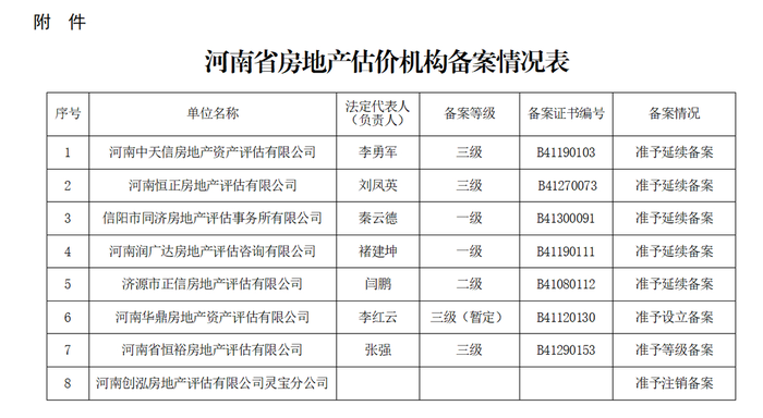房地产备案差价说明